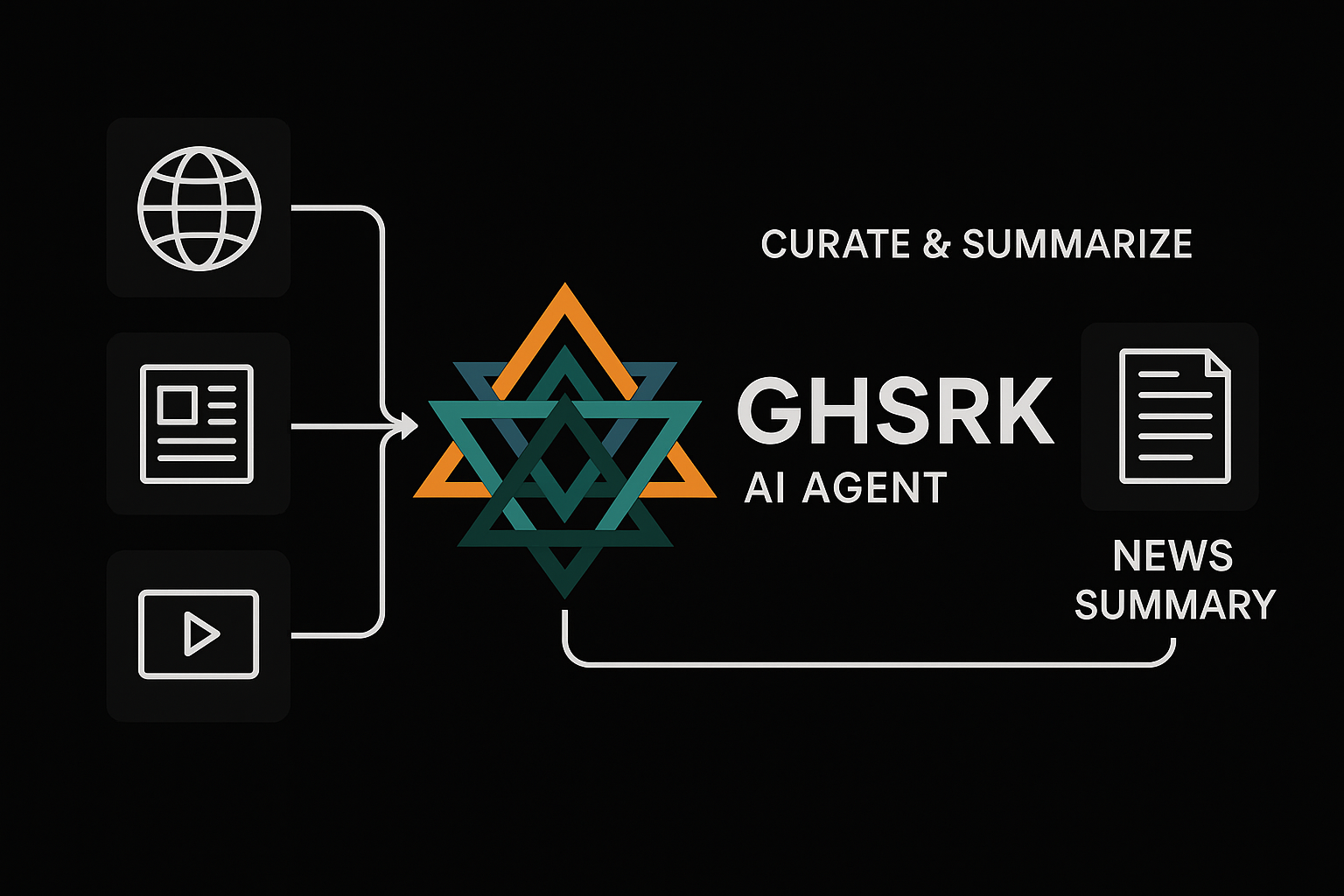 GHSRK AI - Screenshot 5 preview