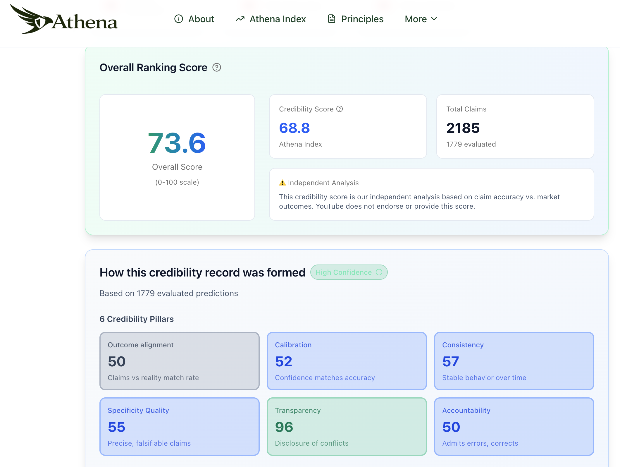 Athena Index gallery image