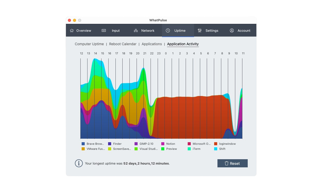 WhatPulse gallery image