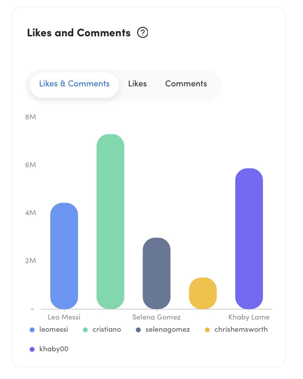 Coco - Social Media -Analyseplattform Medien 17
