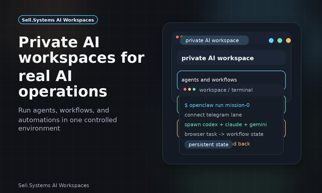 Sell.Systems AI Workspaces gallery image
