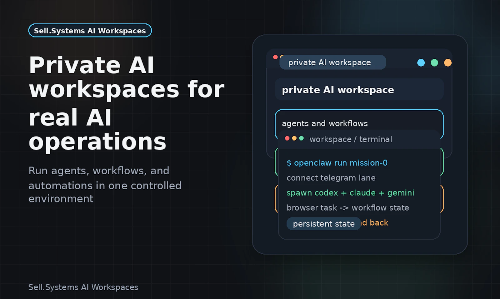 Sell.Systems AI Workspaces screenshot 3