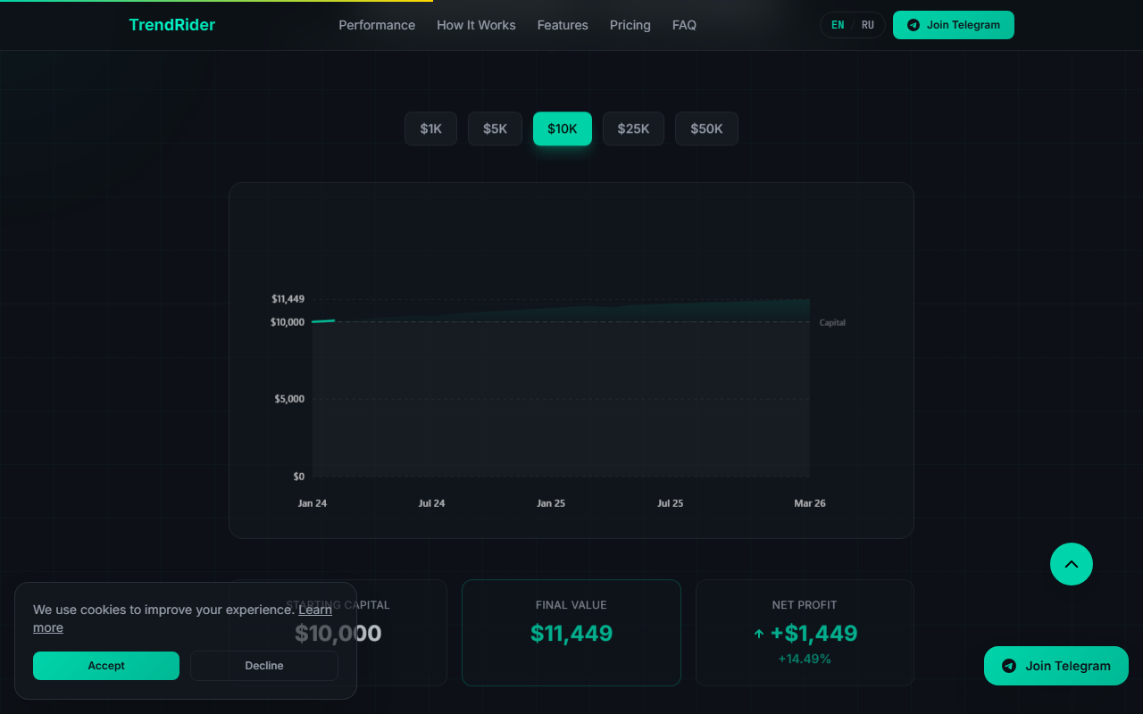 TrendRider gallery image