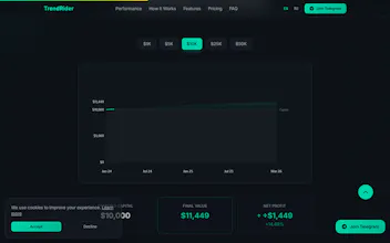 TrendRider gallery image