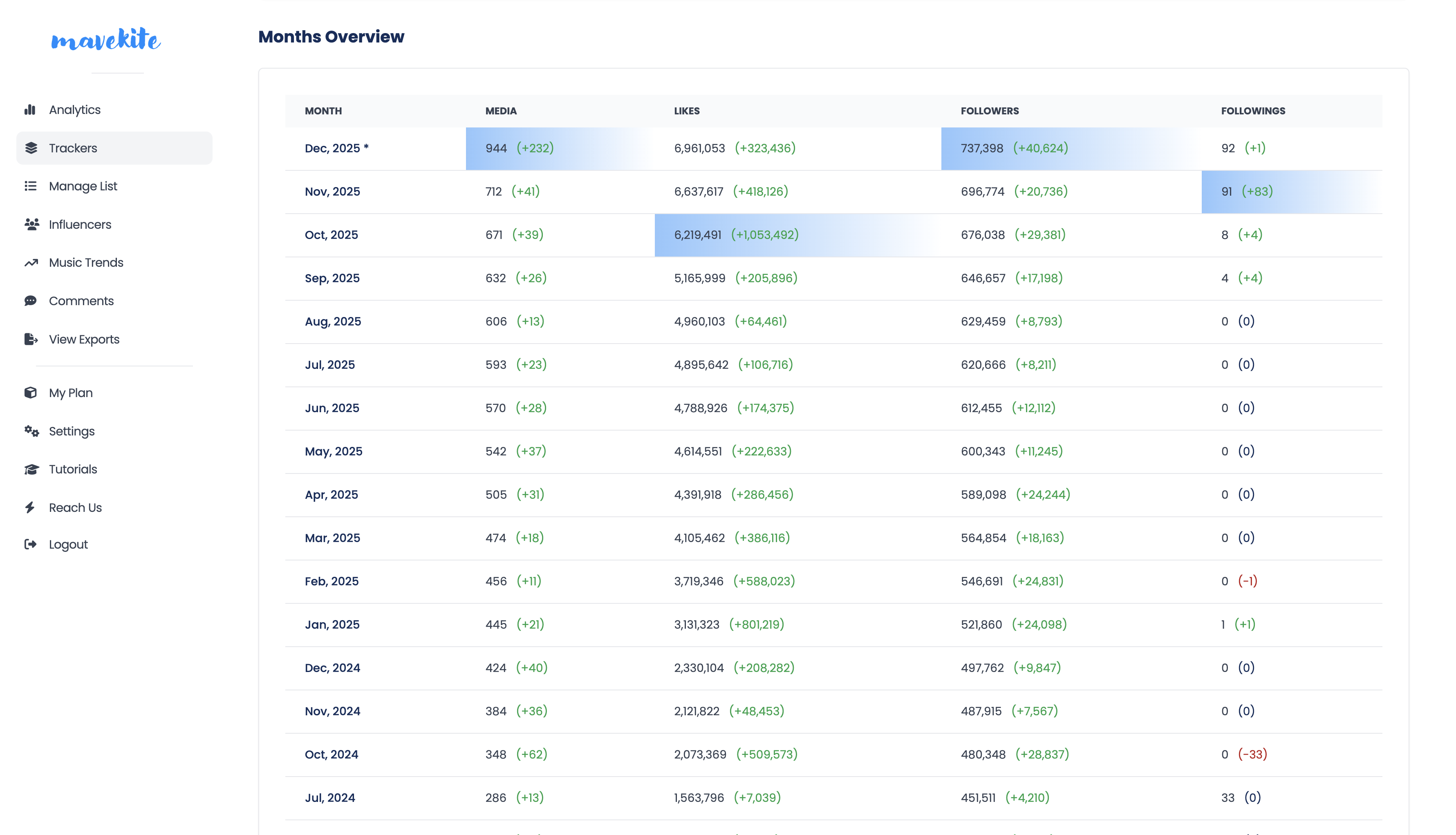 MaveKite - Screenshot 4 showing product features and functionality