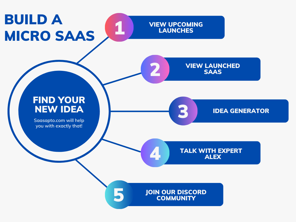 Saasapto.com media 2