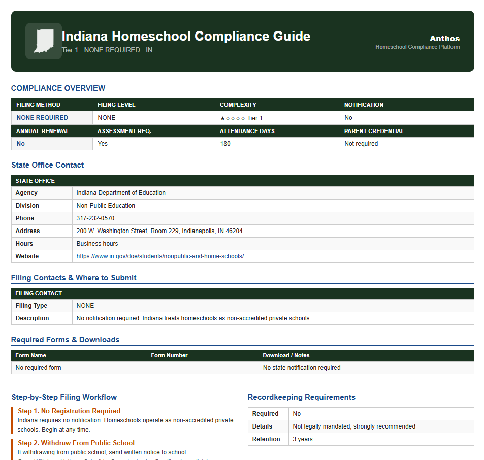 Anthos Adaptive Learning gallery image