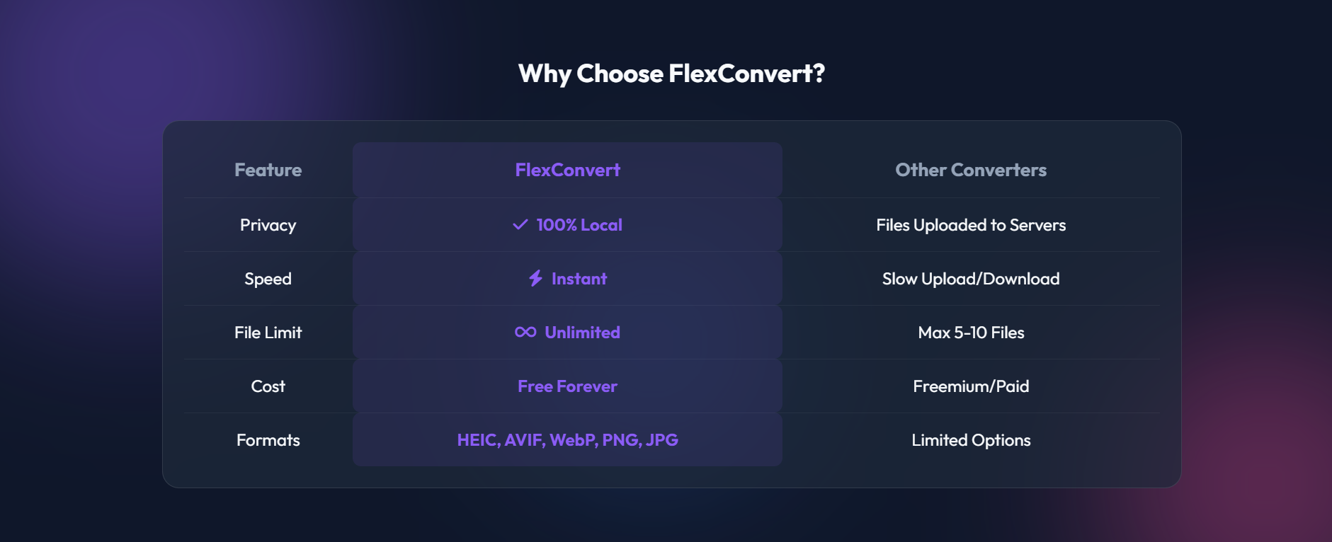 FlexConvert gallery image