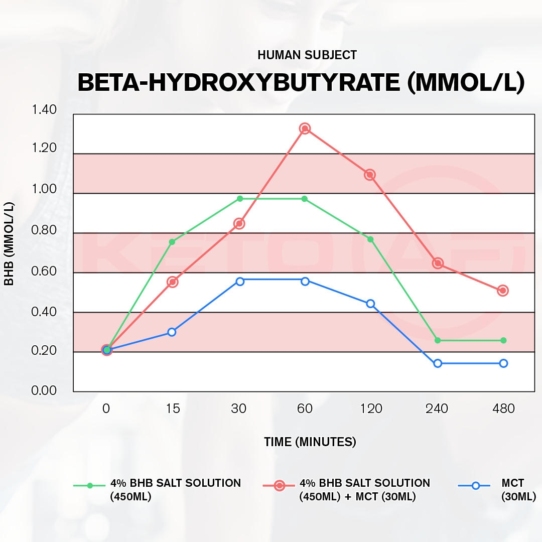 KetoAF gallery image