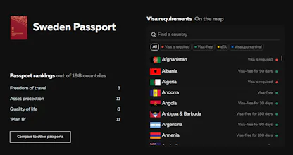 Passport Index Immigrant Invest gallery image