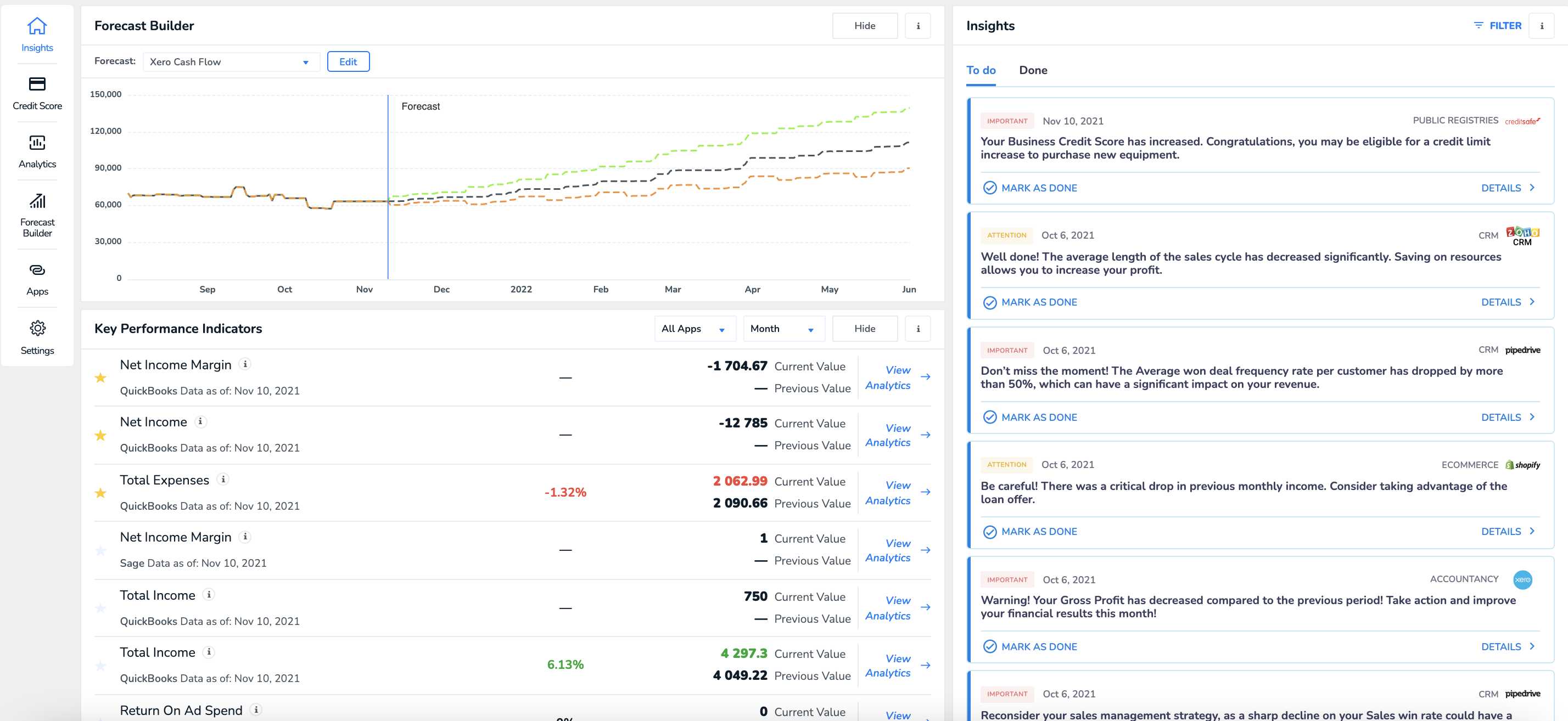 CreditPush - Improve the Overall Financial Health of Your Small Business media 4