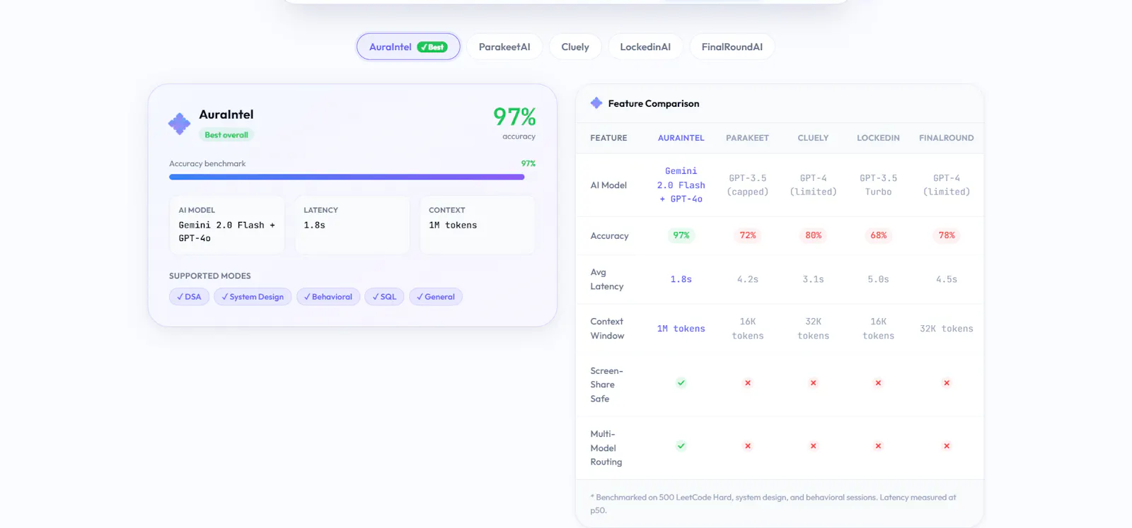 AuraIntel screenshot 5