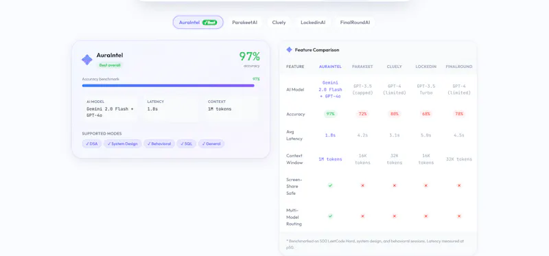 AuraIntel screenshot 5