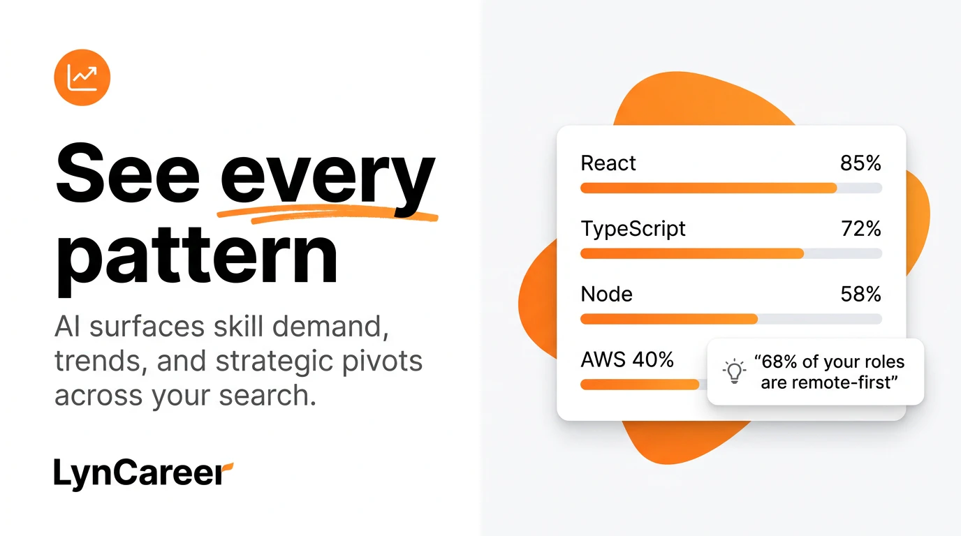 LynCareer screenshot 2