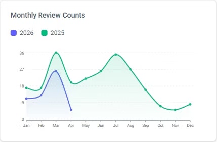 ReviewPanel gallery image