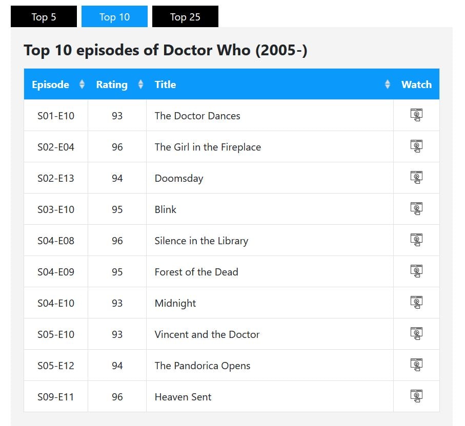 ShowSkimmer gallery image