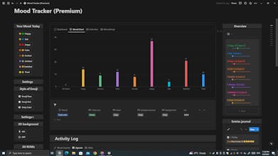 Aesthetic Mood Tracker with Journaling gallery image