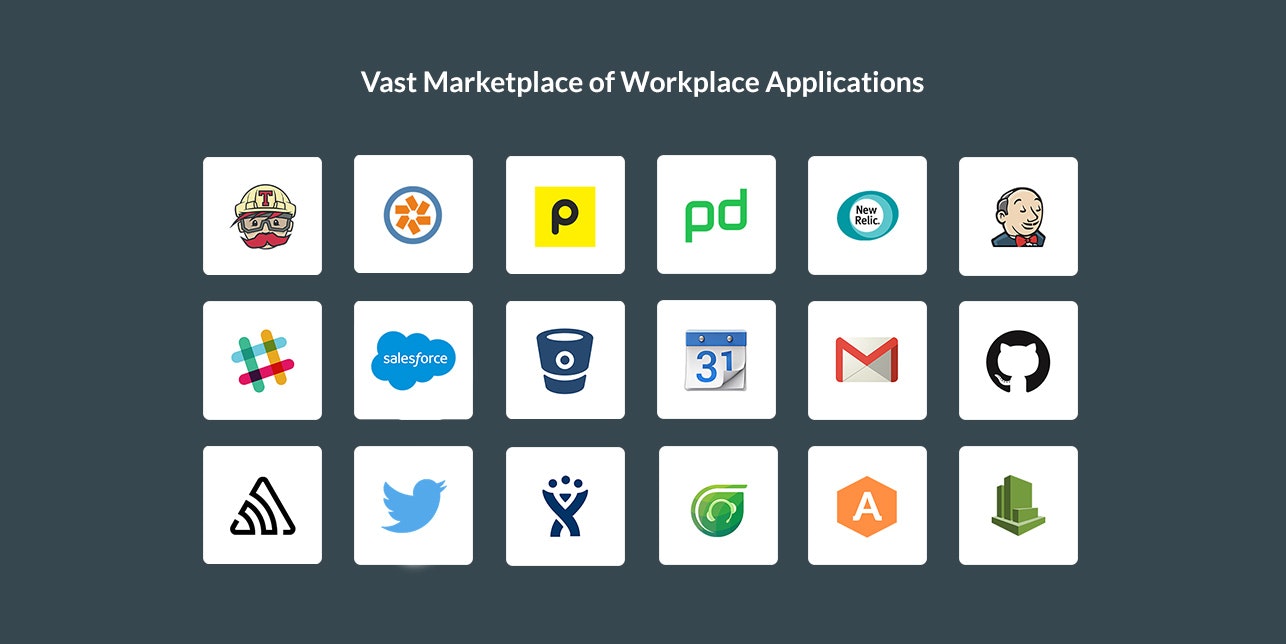 YellowAnt - ChatOps 2.0 for Slack gallery image