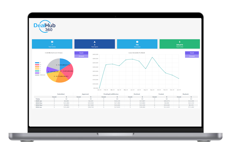DealHub360 - Loan Origination Software gallery image