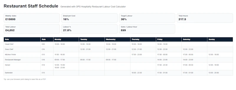Ops Hospitality  screenshot 3