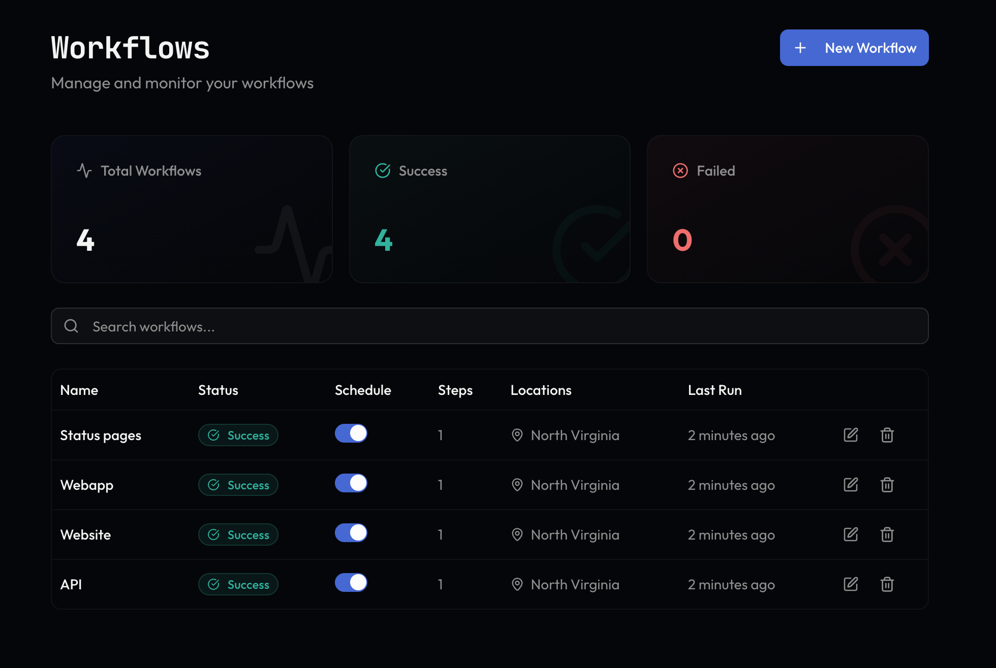 Monitrics gallery image