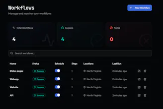 Monitrics gallery image