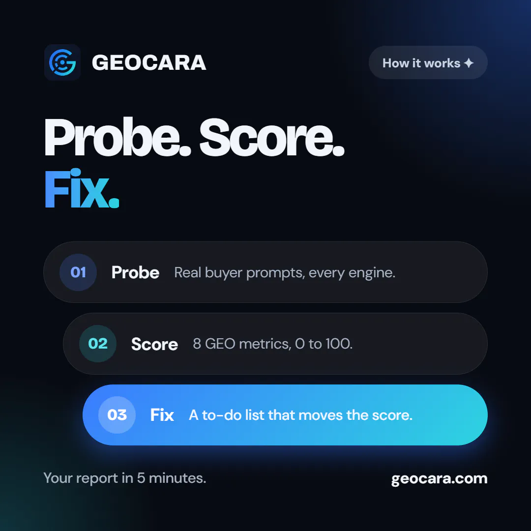 GEOCARA gallery image