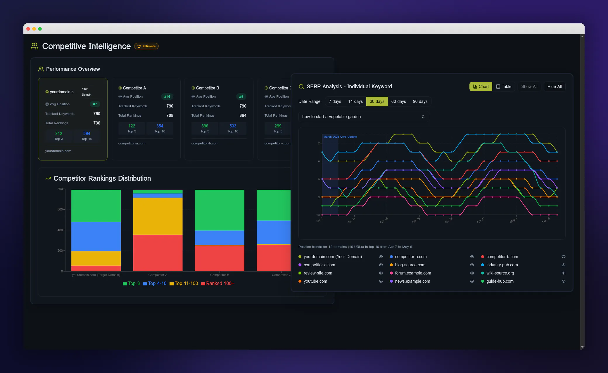 Zest Metrics gallery image