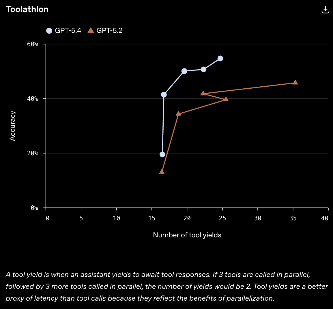 ChatGPT - 5.4 gallery image