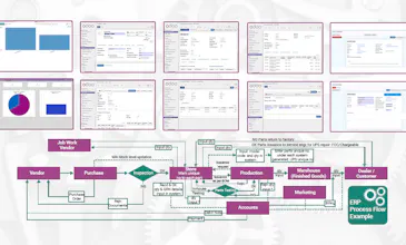 Odoo ERP for Manufacturing Industry gallery image