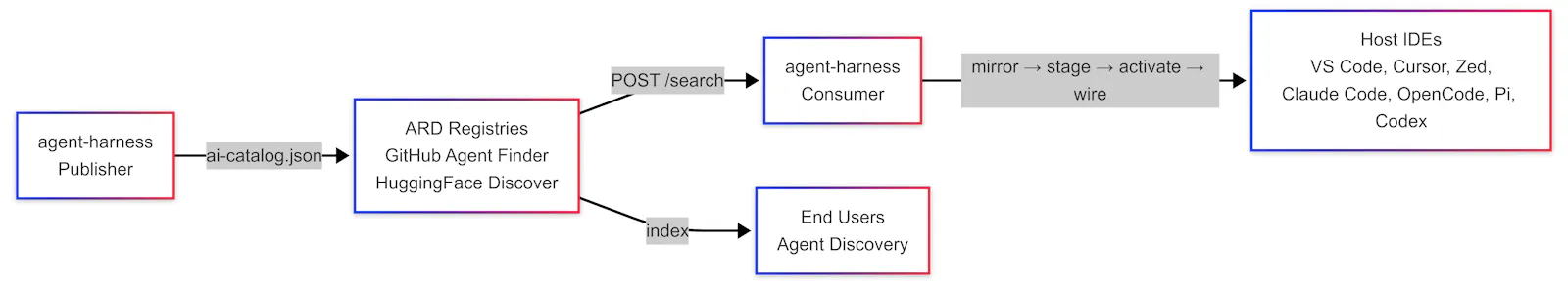 agent-harness screenshot 8