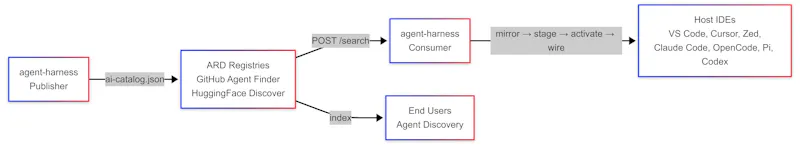 agent-harness screenshot 8
