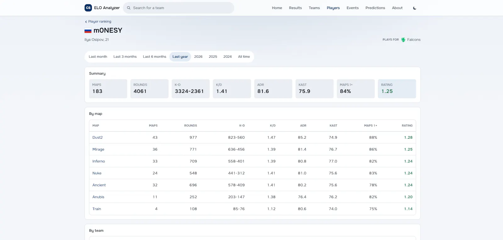 CS ELO Analyzer screenshot 5