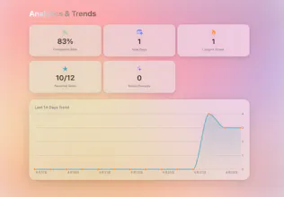 Kinetik β Native macOS Habit Tracker gallery image