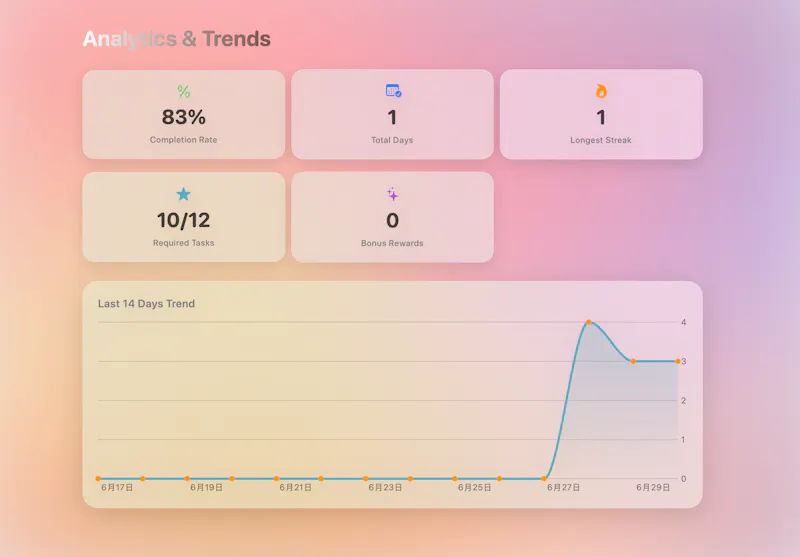 Kinetik — Native macOS Habit Tracker screenshot 3