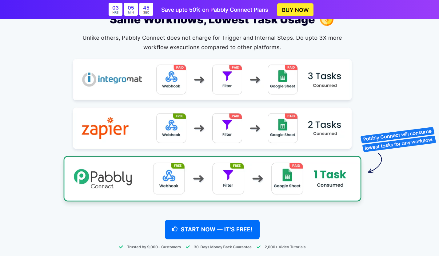 Pably Connect - Tüm entegrasyonlarınızı ve görevlerinizi otomatikleştirin medya 5
