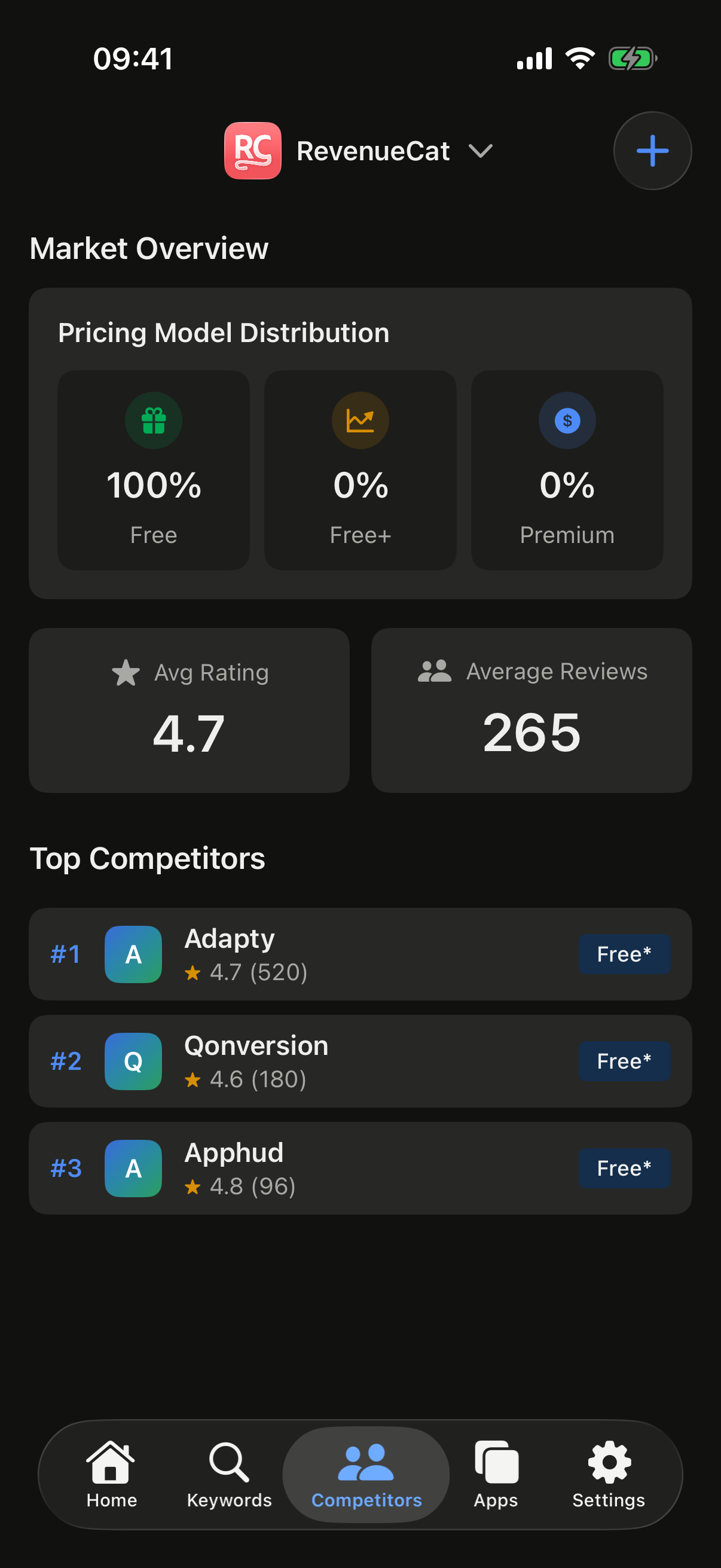 AppPulse - App Store Monitor gallery image