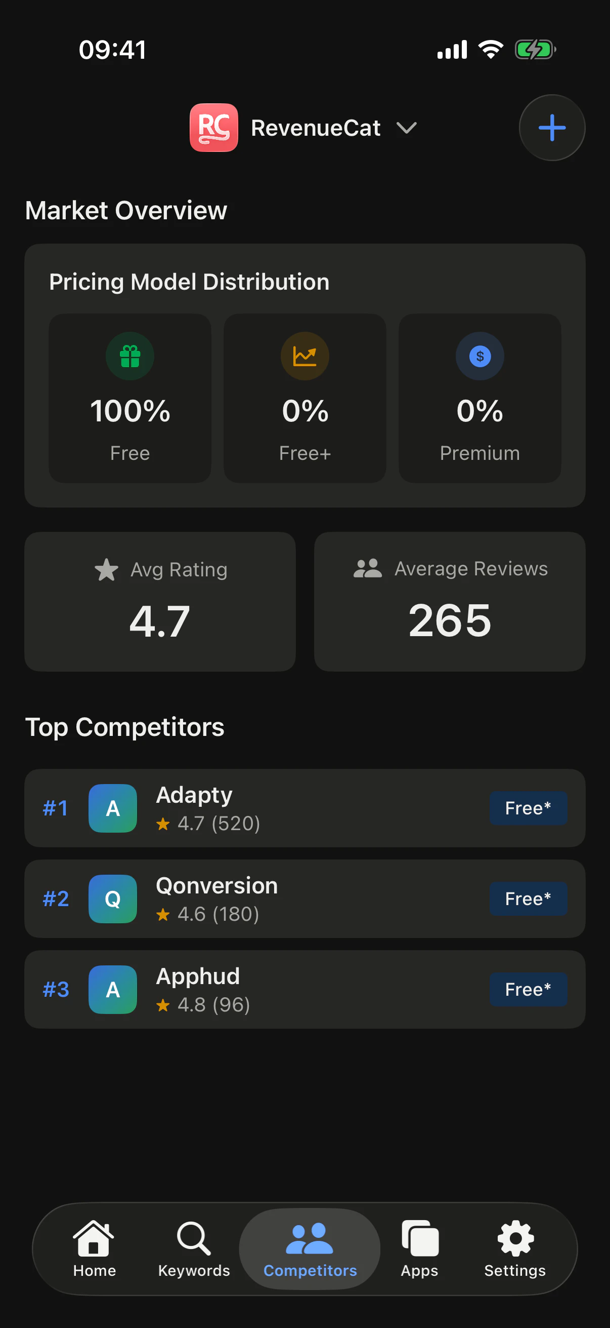 AppPulse - App Store Monitor screenshot 6