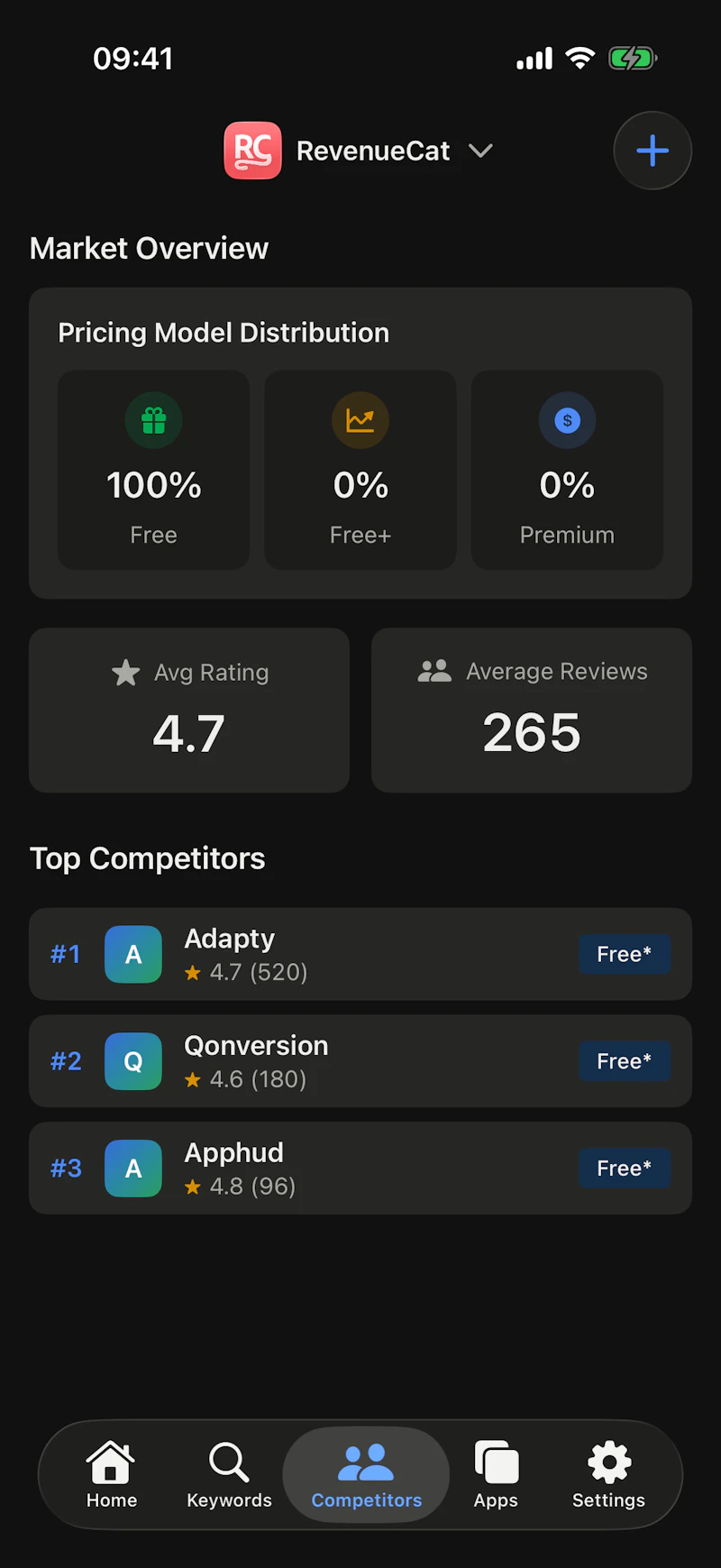 AppPulse - App Store Monitor screenshot 6