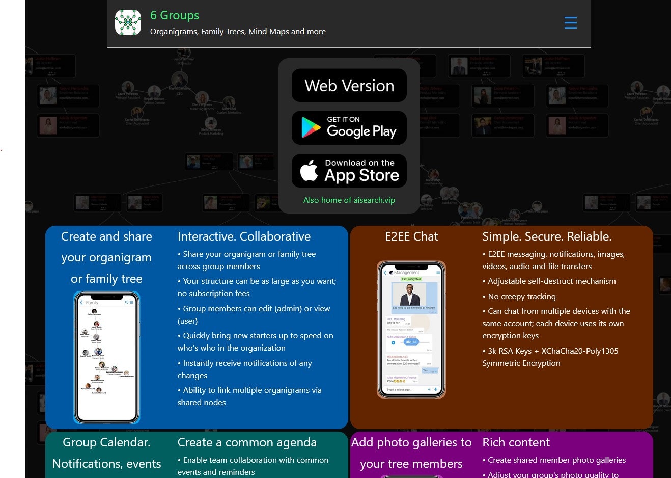 6 Groups - Organigrams, family trees, mind maps & more media 6