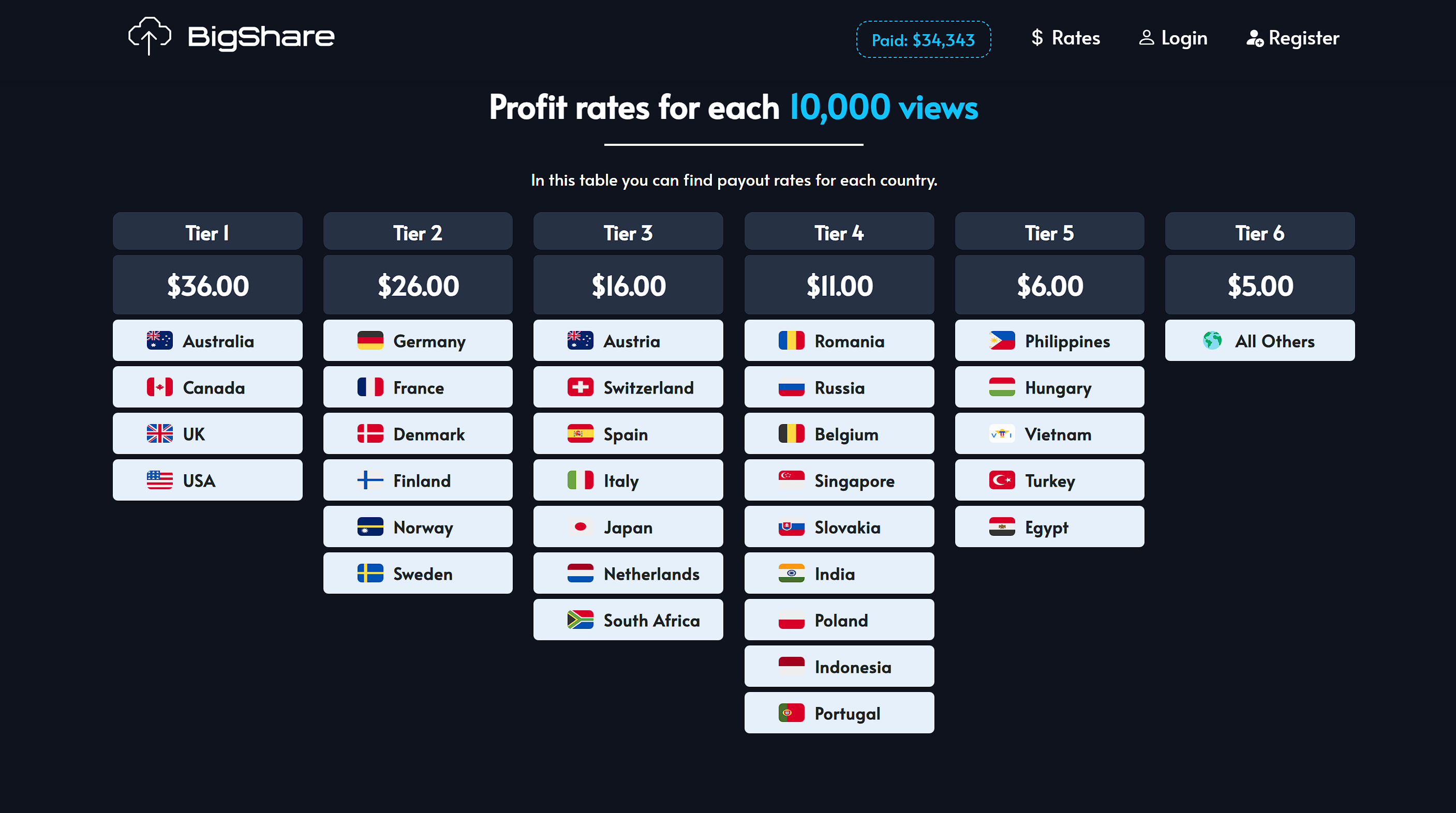 BigShare.io gallery image