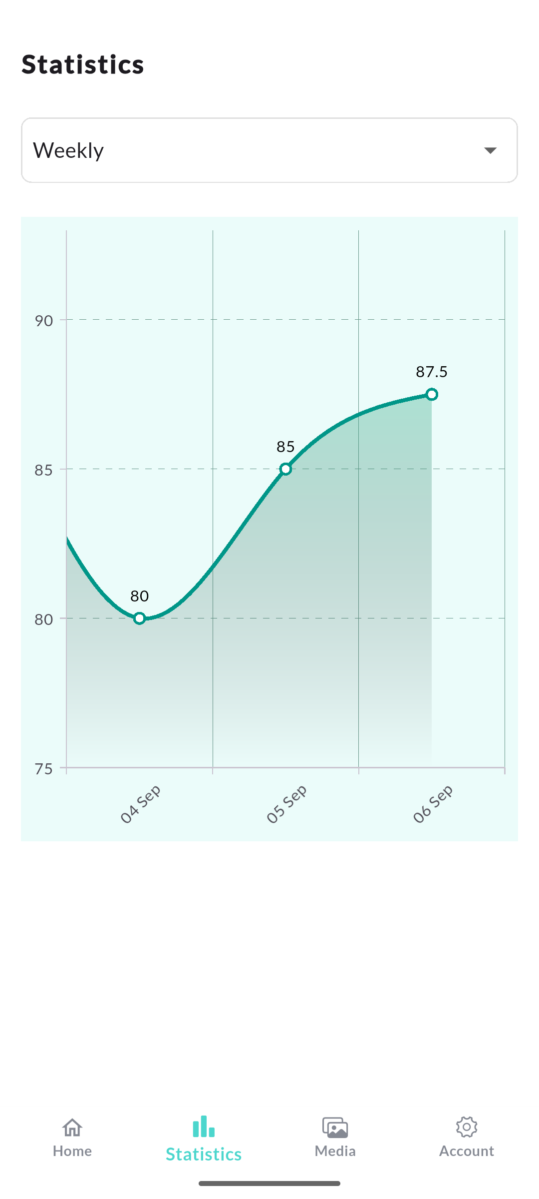 Media Bmiscale - BMI & Tracker Berat 2