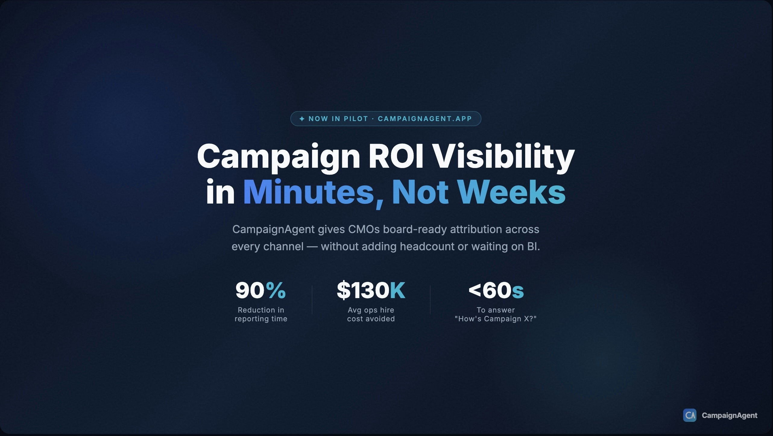 CampaignAgent  gallery image