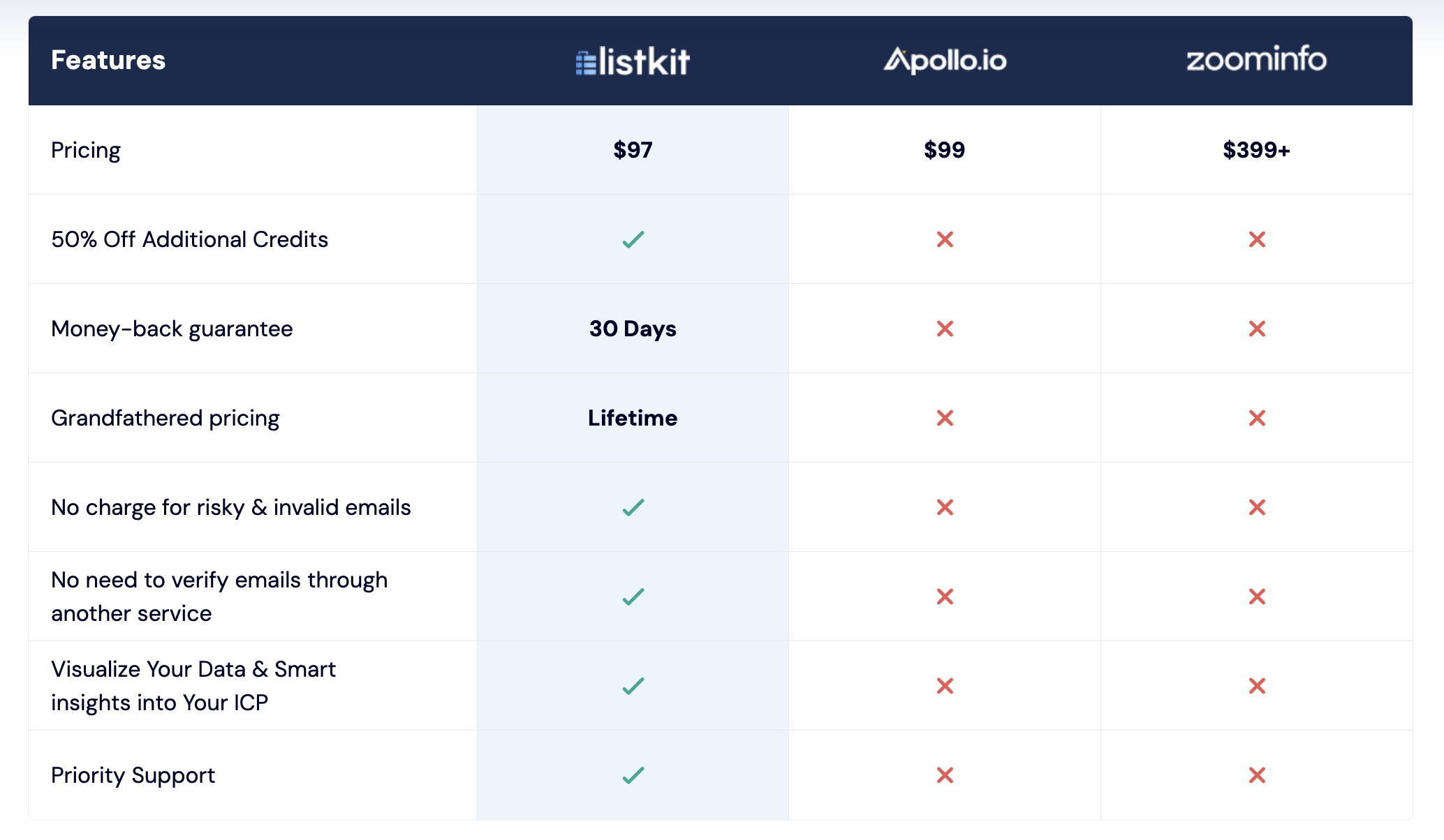 ListKit media 8