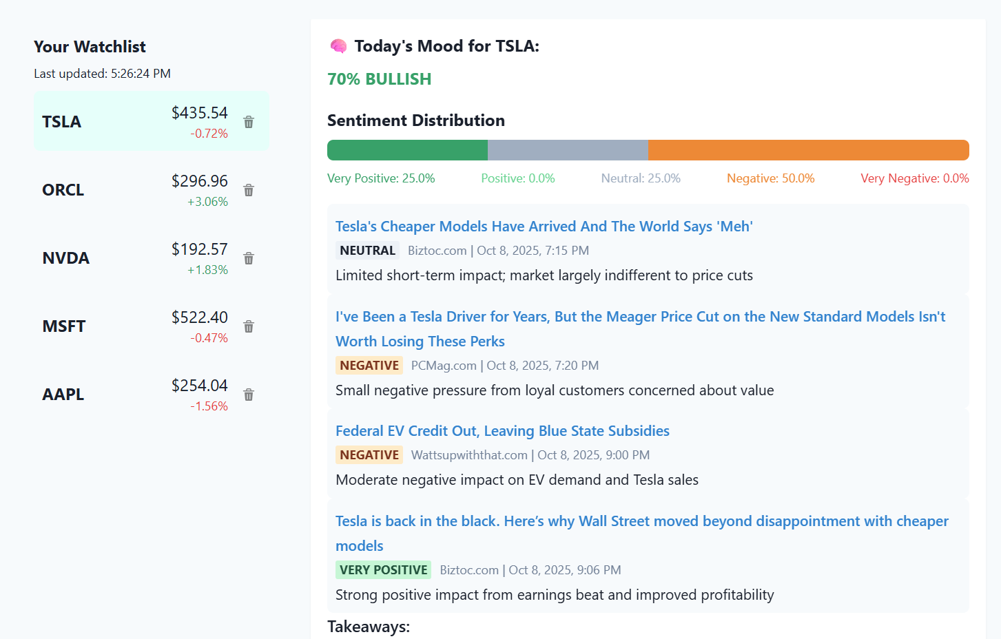 TickerMood gallery image