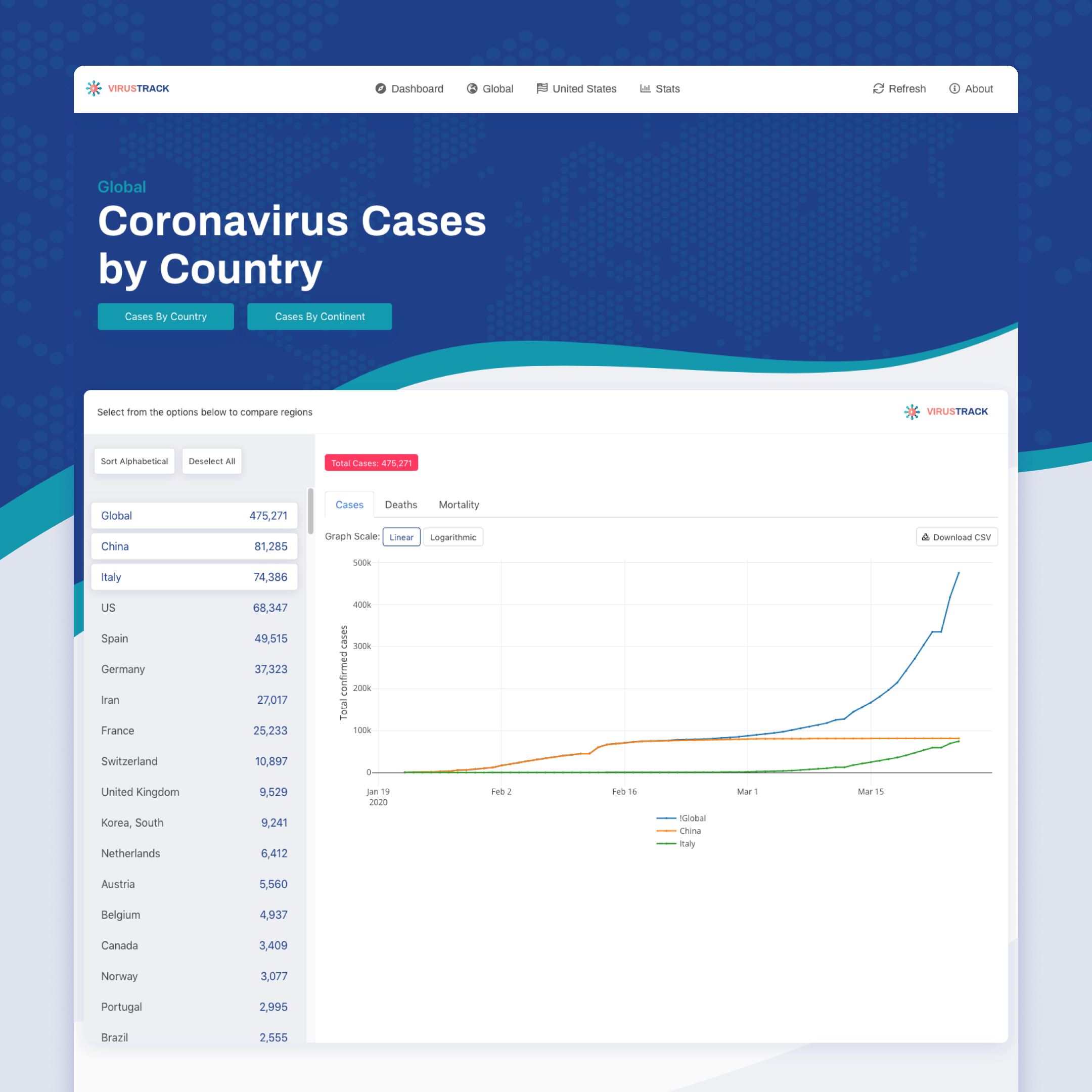 VirusTrack.live gallery image