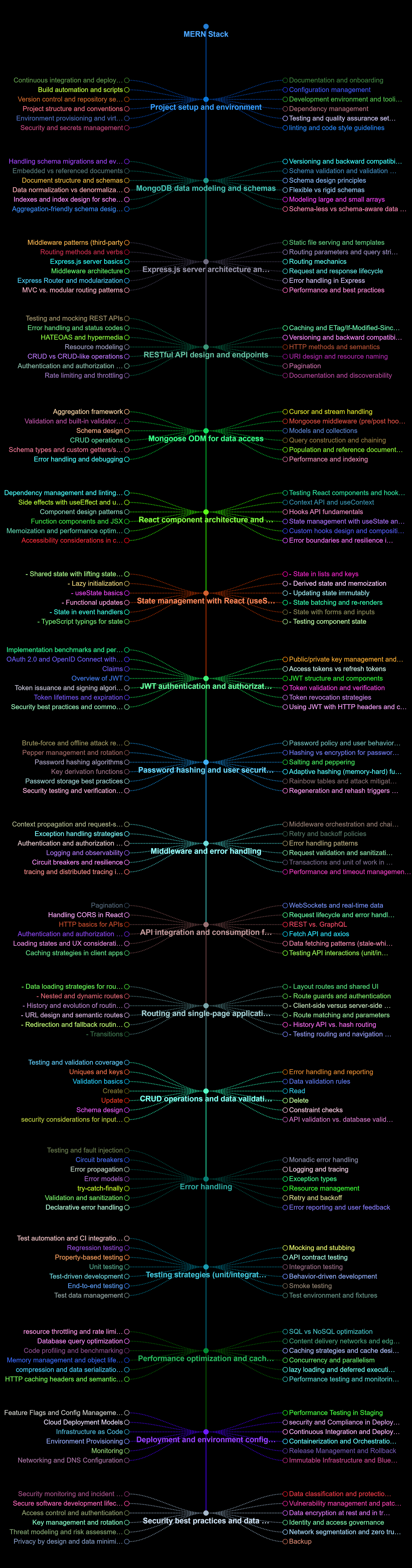 SkillMap: AI Roadmap gallery image
