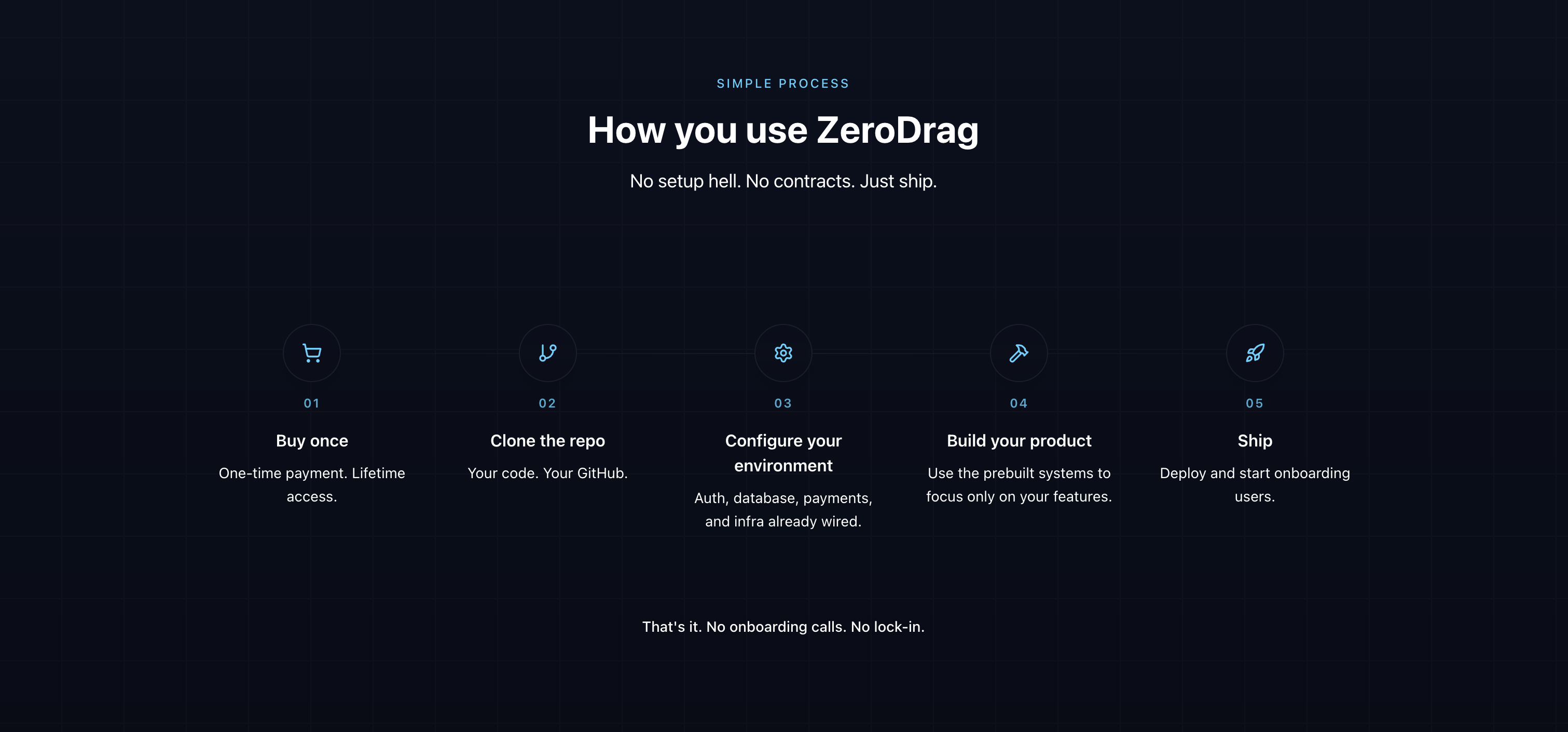 ZeroDrag gallery image