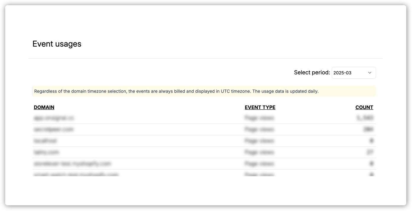 Plainsignal - Web Analytics met ingebouwde Web Vitals & UTM Tracker media 6