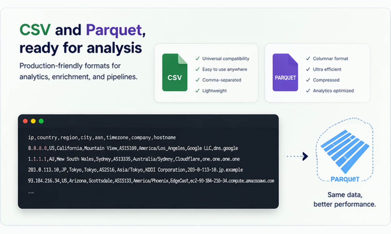 ProdIPData gallery image